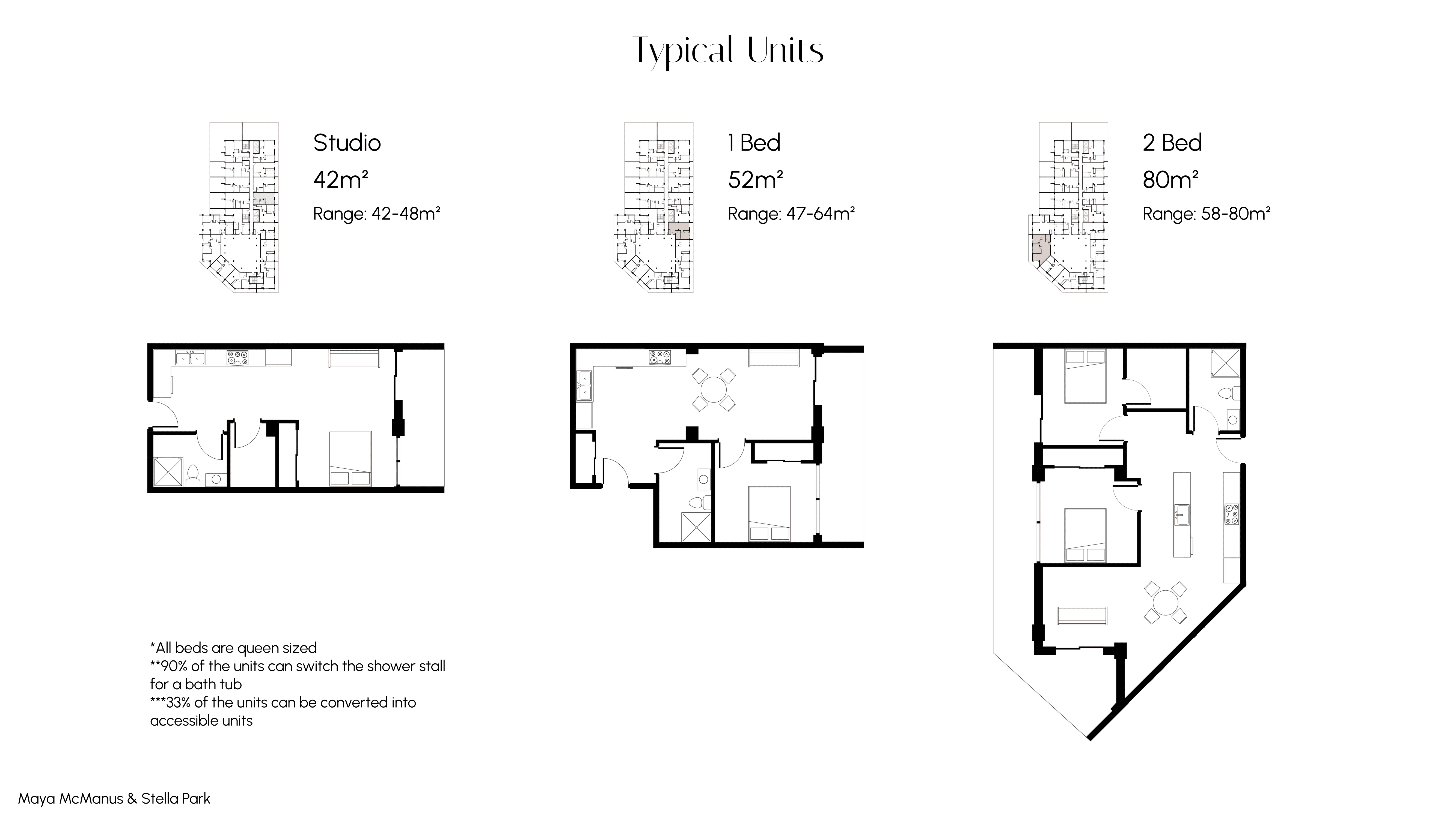 Typical Unit Plan